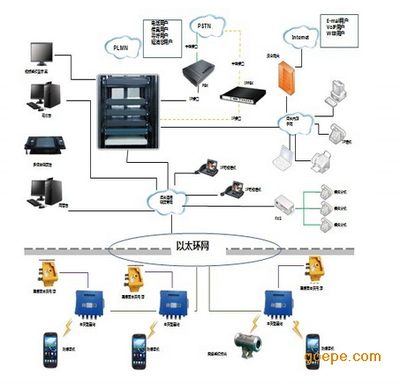 KT158礦用/煤礦3G無(wú)線通訊系統(tǒng)廠家誠(chéng)招代理